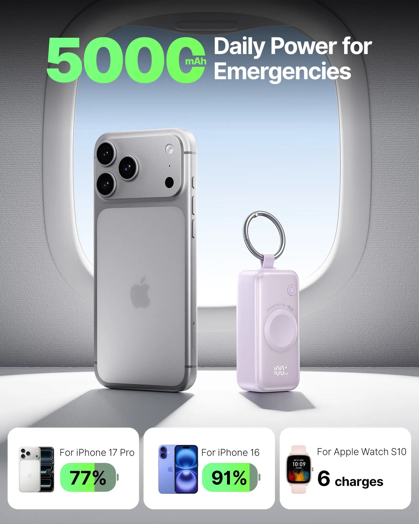 INIU P81 Snapgo Mini 5000mAh Power Bank with Keychain - Ideal Fast Charging Companion for Apple Watch, iPhone, and AirPods - Perfect Portable Charger for Travel and Gifts